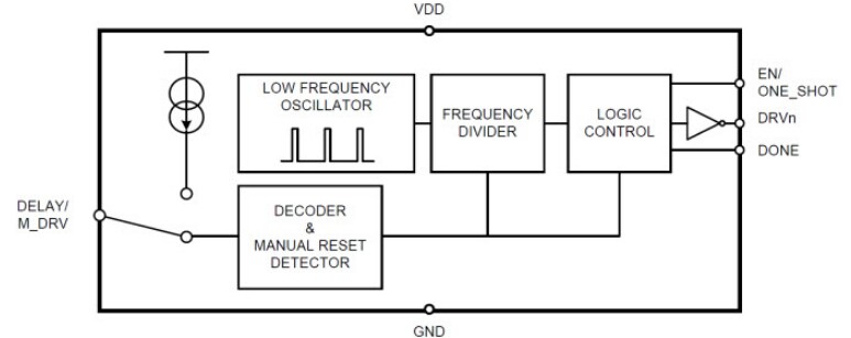Block Diagram - Texas Instruments TPL5111 Ultra-Low Power System Timers